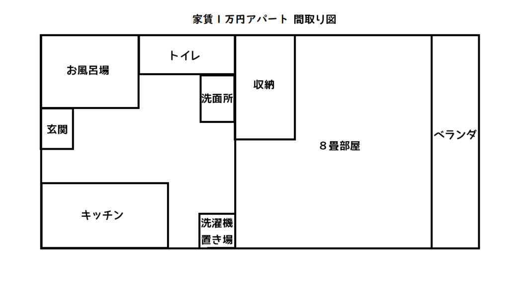 家賃１万円アパートの間取り図